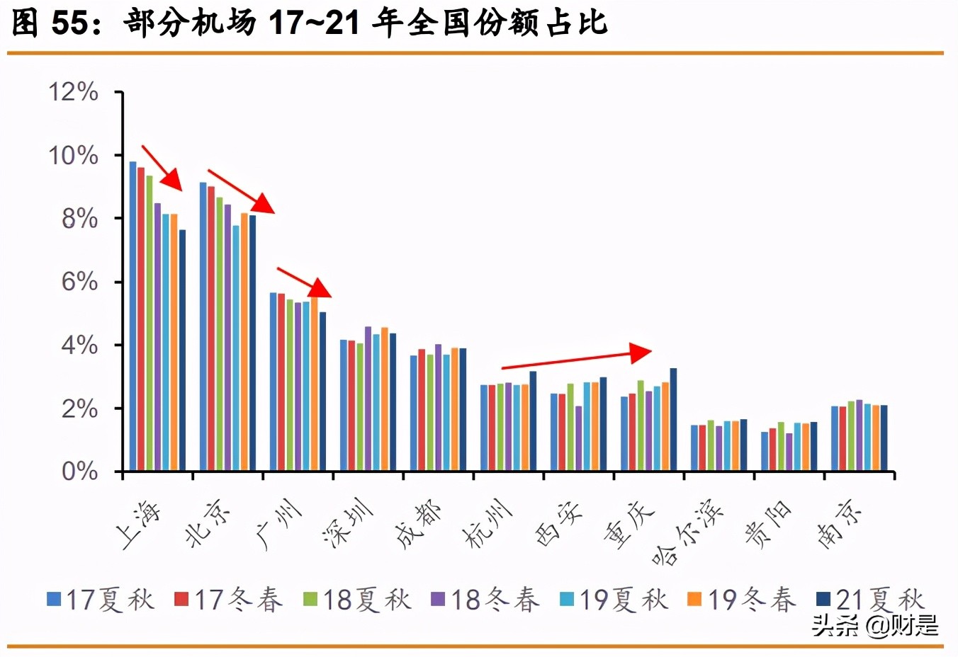 春秋航空深度解析：航空下沉，穿越周期