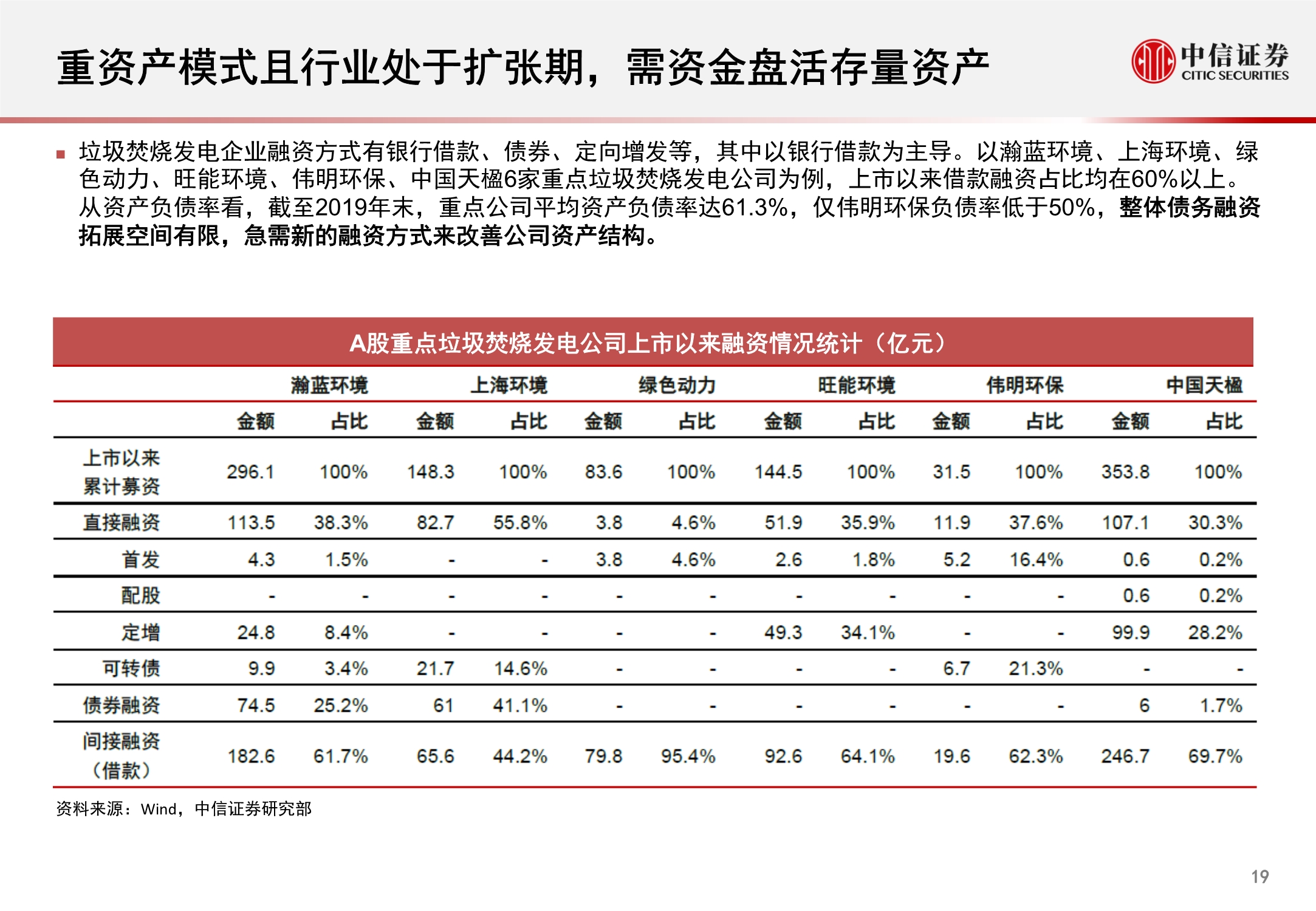 环保行业REITs市场洞察报告：固废深挖金山，污水乘风而起