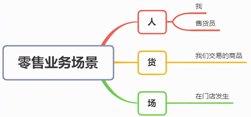 傾囊相授！我總結了從0到1建立資料分析指標體系的底層邏輯