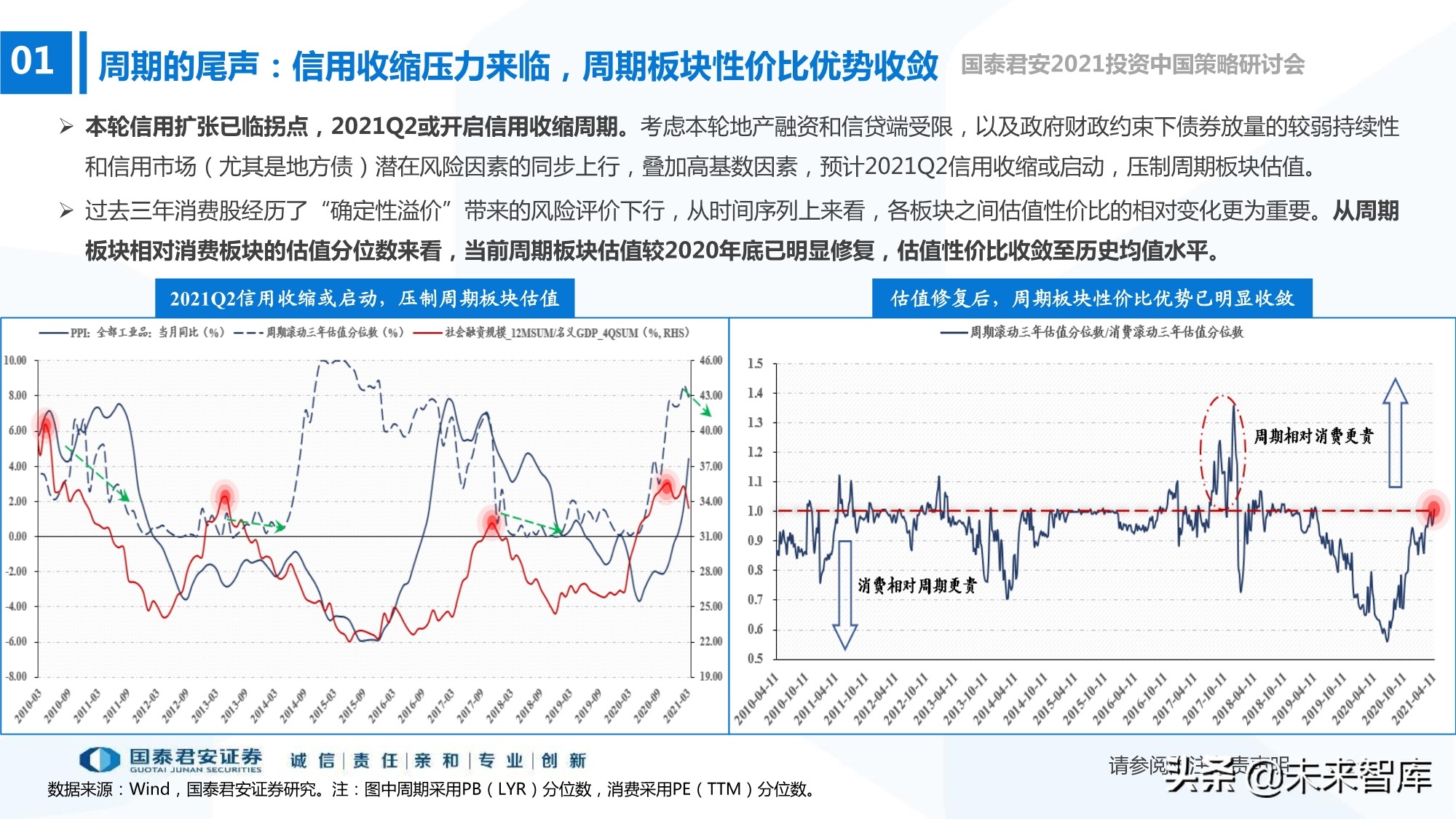 2021年春季A股投資策略展望：制造的中段，科技的起點