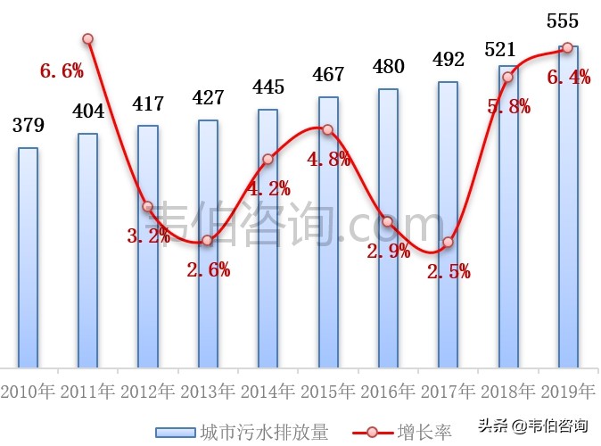 最新！2021年年中国污水处理行业专题调研与深度分析报告（多图）