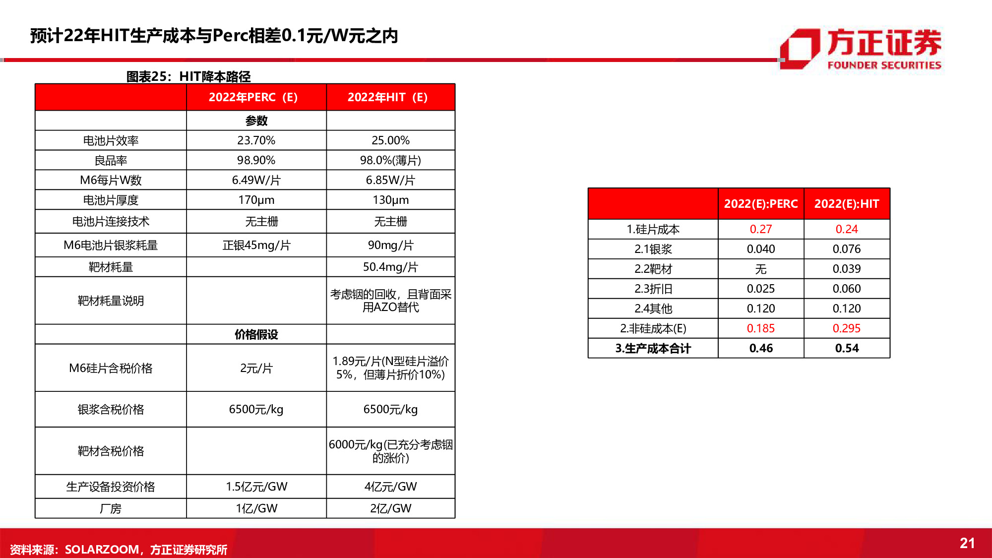 光伏电池设备行业深度报告：持续增长的黄金赛道