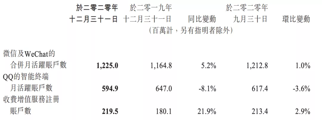 腾讯B站将上线65部国产动画 | 三文娱周刊第168期