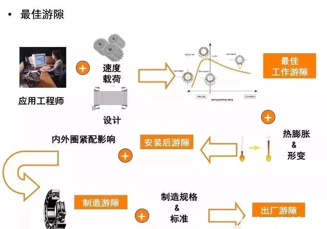 御微大话开云(中国)之开云(中国)游隙ABC