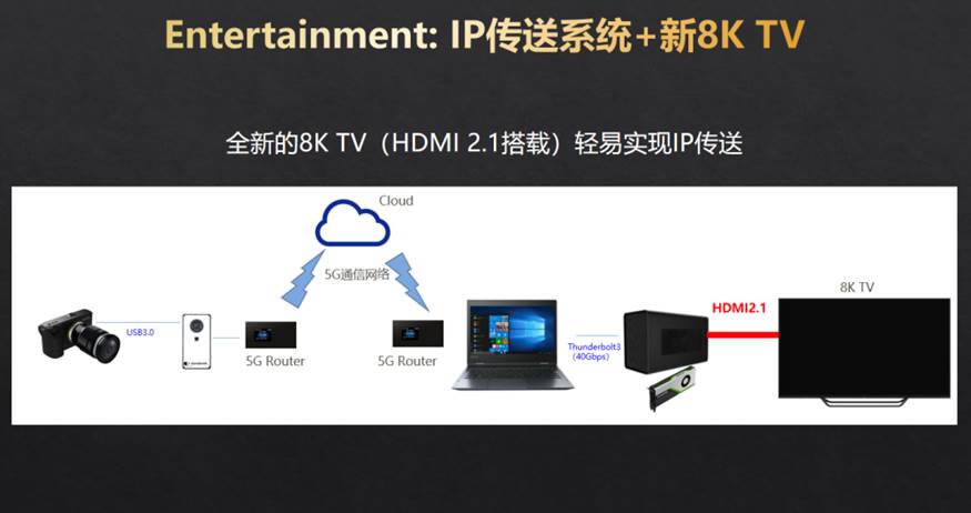 超高清视频产业大会：夏普8K+5G生态版图建设与拓展