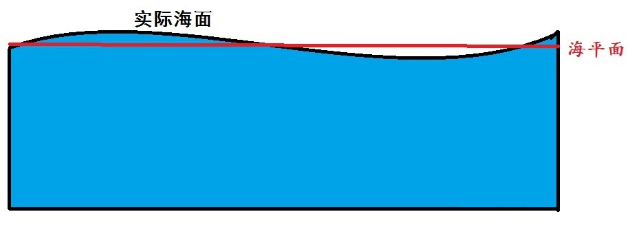 科学家：太平洋8个小岛彻底沉没！不可逆转，接下来是这些国家