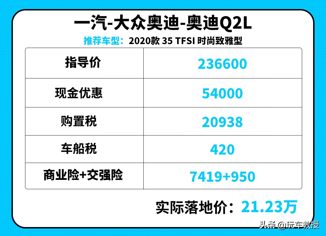 真要掏钱买豪车，实际落地到底比普通车型车差多少？
