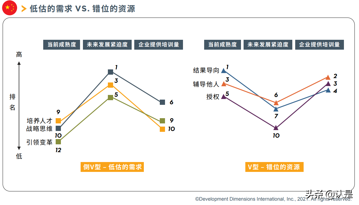 2021全球领导力展望中国报告