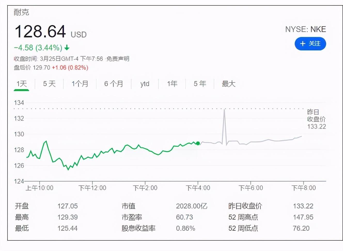 24 hours steep fall 73 billion, be able to bear or endure Ke Adi cost is bitter, yao Ming builds couplet easily more afford for thought