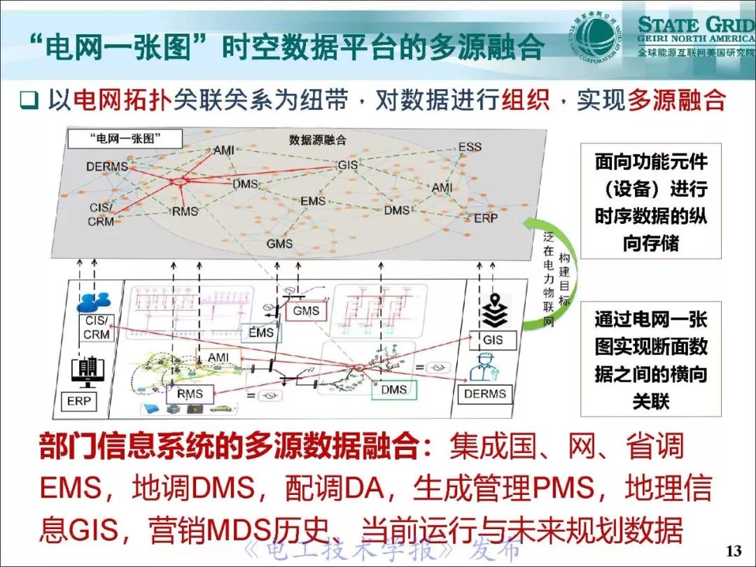 支持泛在电力物联网建设的电网：一张图时空数据管理系统