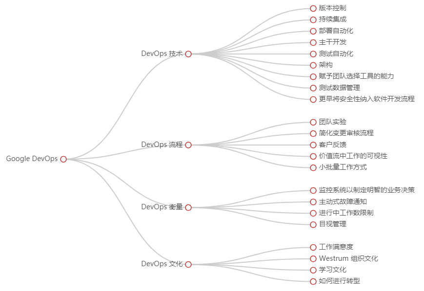 推荐-DevOps知识框架体系和最佳实践案例整理