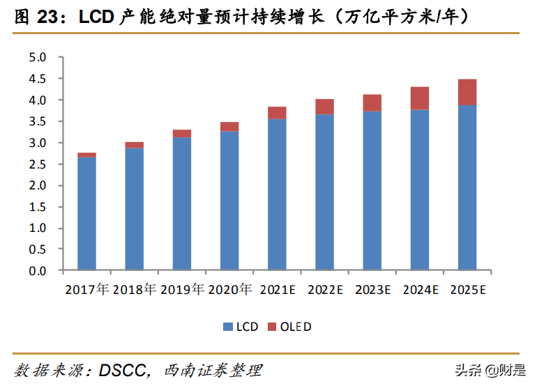 激智科技专题研究：光学膜持续高端化，光伏领域高歌猛进