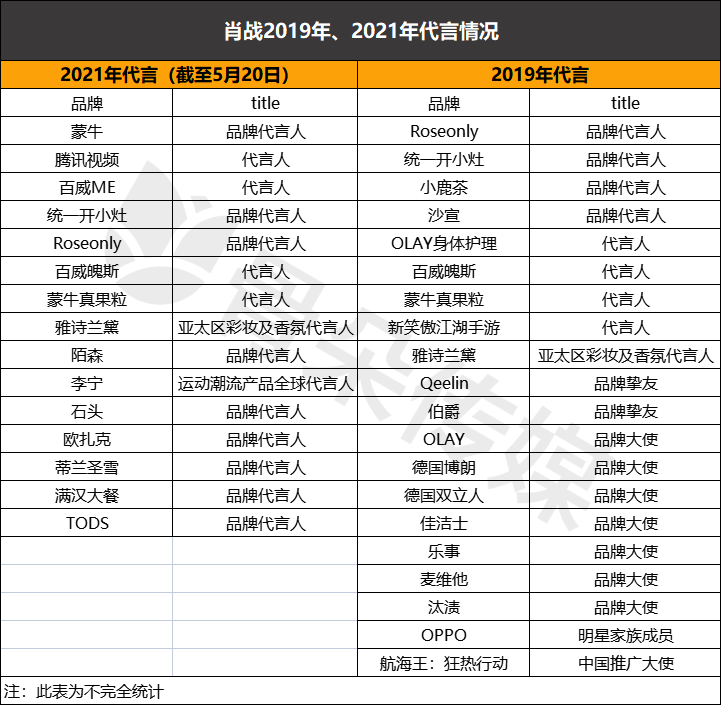 红与黑｜“肖战效应”和他所兆示的符号
