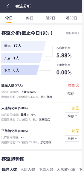 對不起，遲到的餐飲外賣知識，餐飲人建議收藏喔
