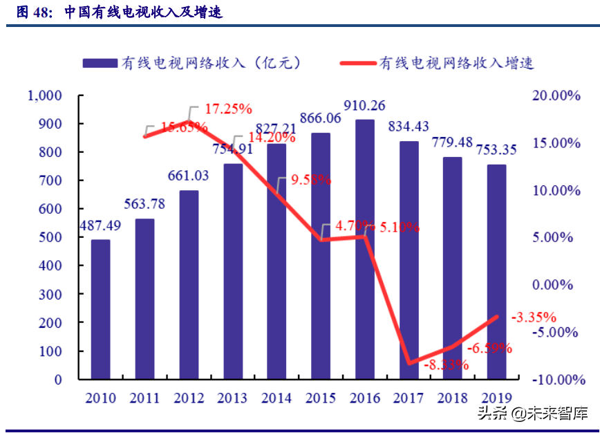 投资策略研究：国企改革拉开新幕，企业借力破茧重生