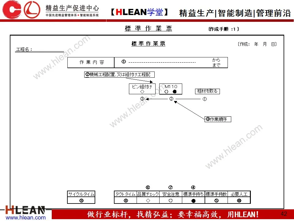 「精益学堂」做改善必须掌握的知识点