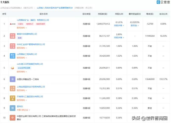 2021年《财富》中国500强出炉 晋企减少三家,仅永泰能源排名上升