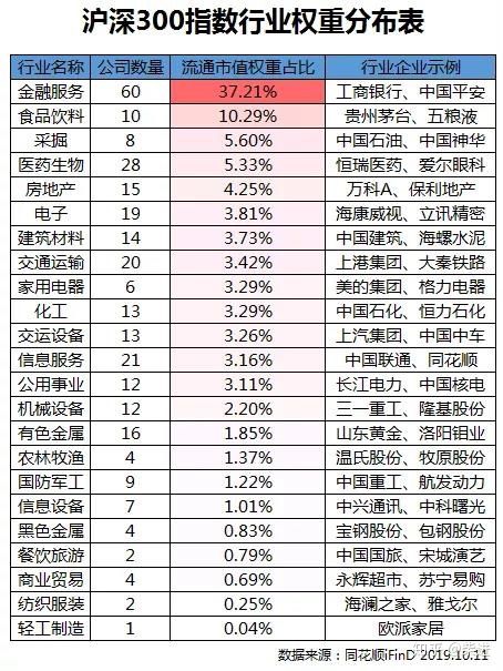 关于上证50，沪深300，中证500的区别，用一篇说透。