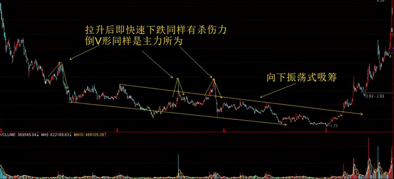 终于有人发声了：主力想在低位吸筹，散户不肯割肉主力怎么办？