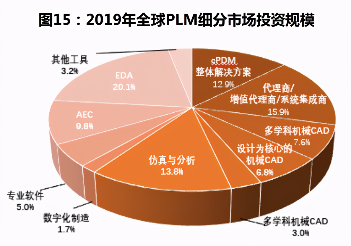 计算机软件PLM行业专题分析报告