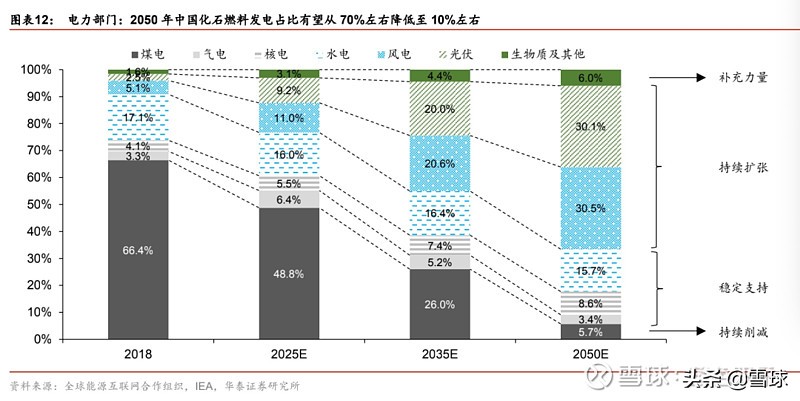 投资新能源，究竟是在投资什么？