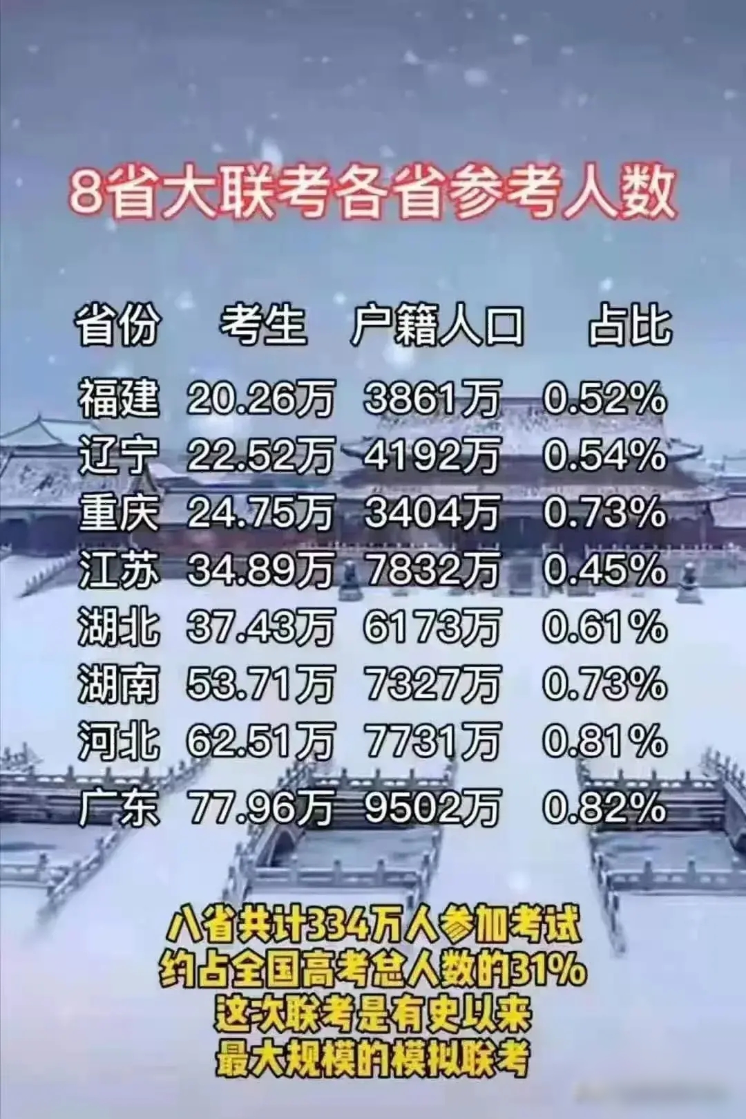 首日|八省联考首日数学彻底崩盘 难道是葛大爷出山了？