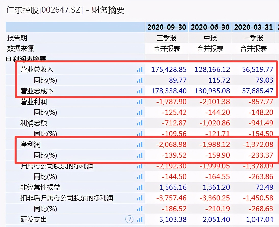 ä»ä¸æ§è¡ä¸å­è·åæ­å¯ï¼åä¸å­£åº¦åå©éå¹è¶130%ï¼è¡ä¸åæè¶1äº¿è¡