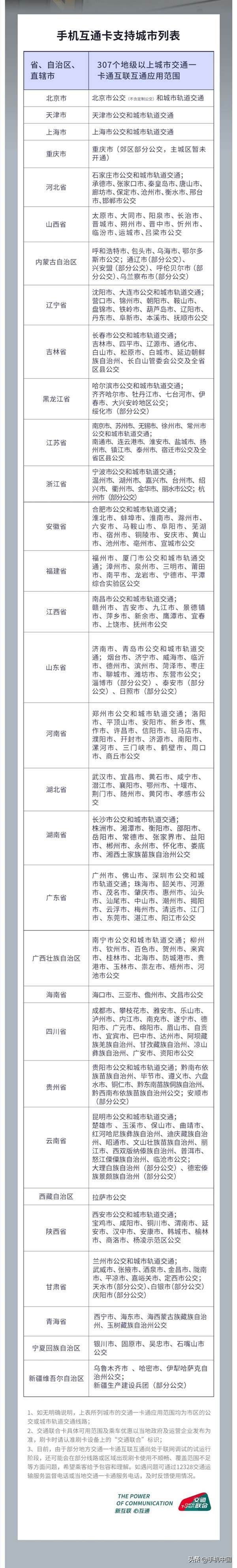 通刷全国各地！iPhoneApple Pay年之内发布京津冀一体化数据共享卡
