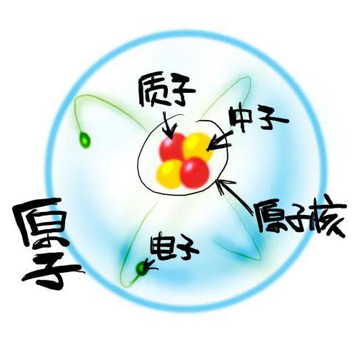 献给即将高考的考生——高中物理关键知识点剖析（15）