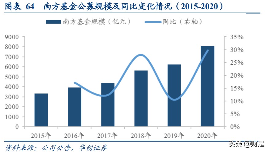 华泰证券深度研究：站在时代风口顺势而为，科技投入成效显现