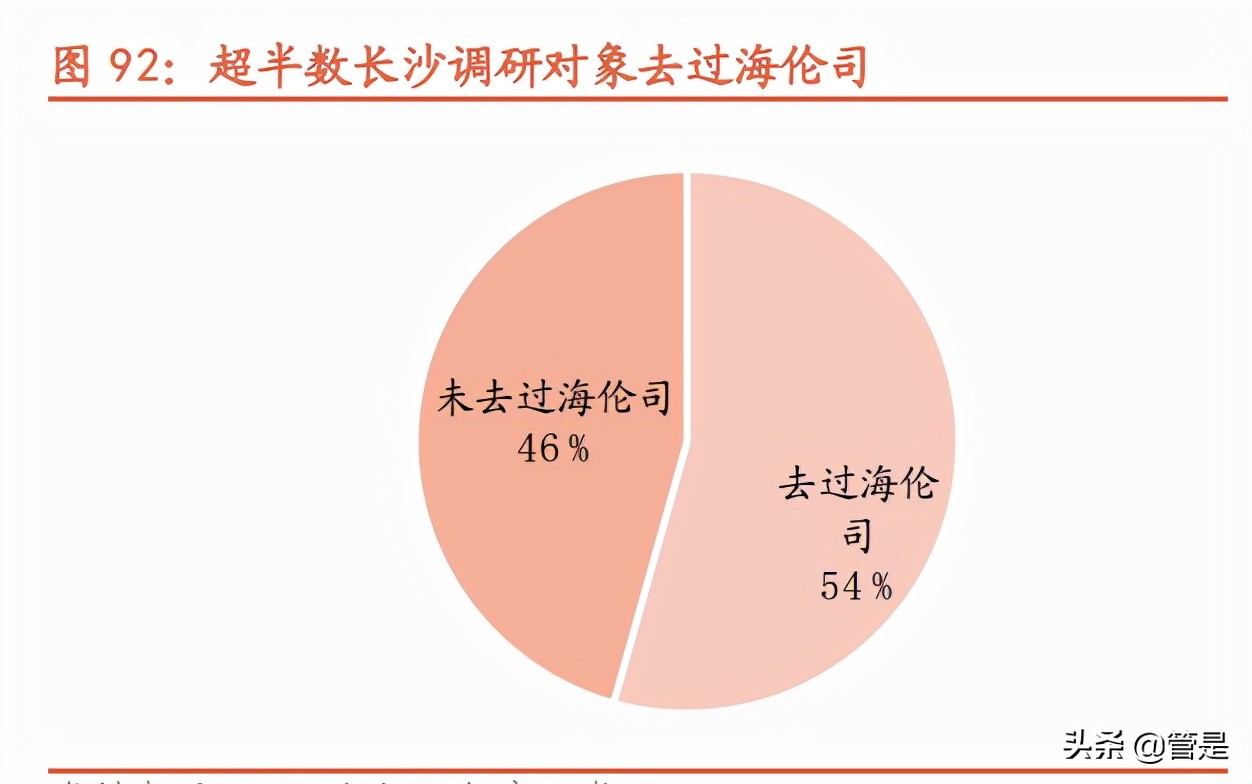 海伦司深度调研报告：青年以酒会友，小酒馆百城千店
