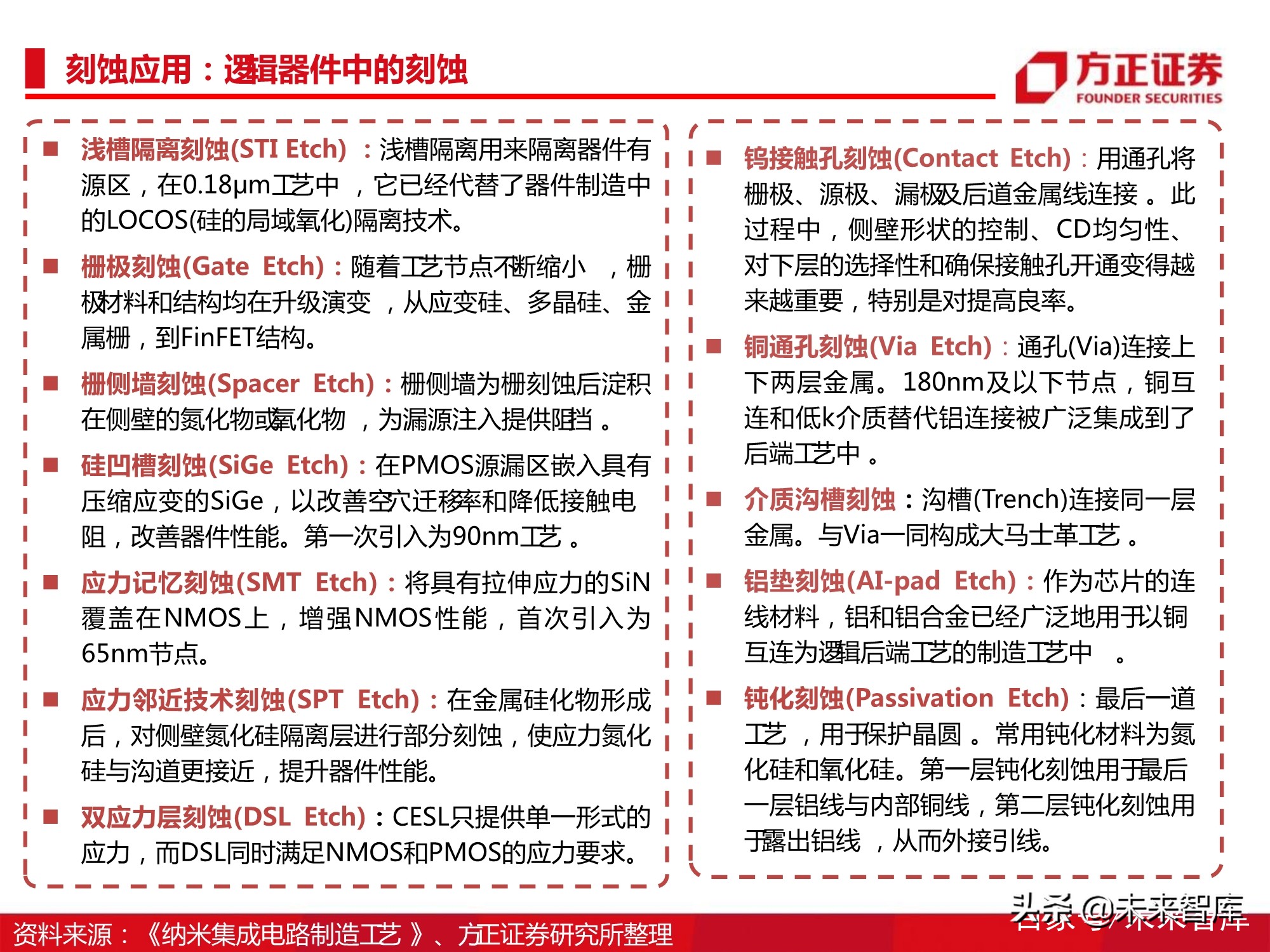 半导体刻蚀机行业112页深度研究报告