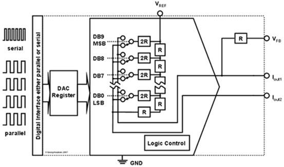 首台便携分立R2R播放器+参考级声音表现=乐彼P6（长文评测）