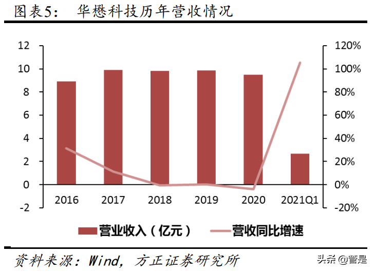 华懋科技专题研究：汽车主业景气复苏，增资博康布局高端光刻胶