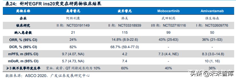 医药行业专题：第三代EGFR-TKI药物，第一大癌症造