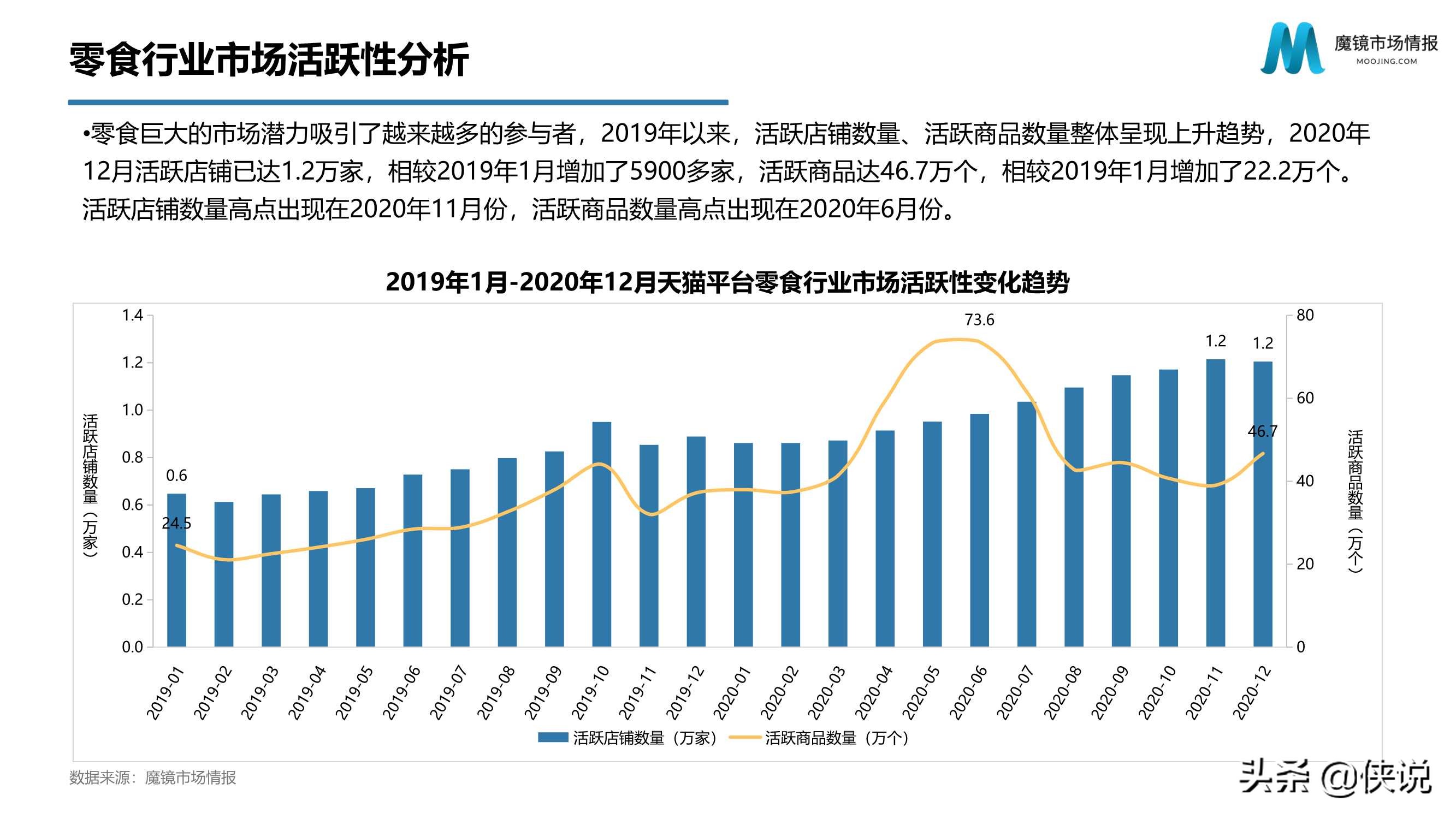 2020年天猫零食市场分析报告（魔镜）