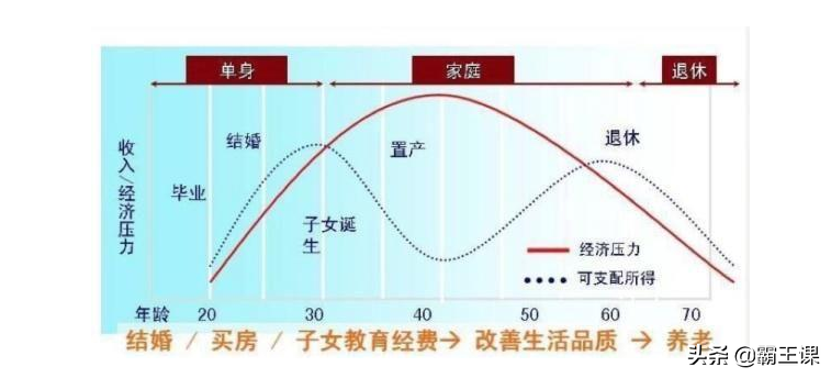 月薪5000，存款20万：牢记4大理财方法，你会越来越有钱-第12张图片-农百科