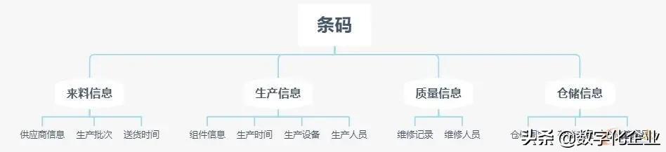 什么是数字化工厂？