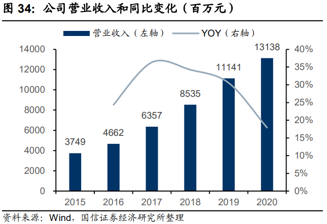 轻工2021年中期策略：存量看分化，新兴观成长