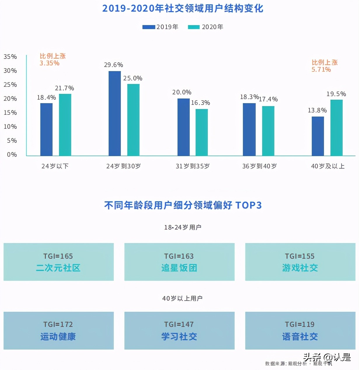 社交营销专题研究：中国移动社交营销发展白皮书2021