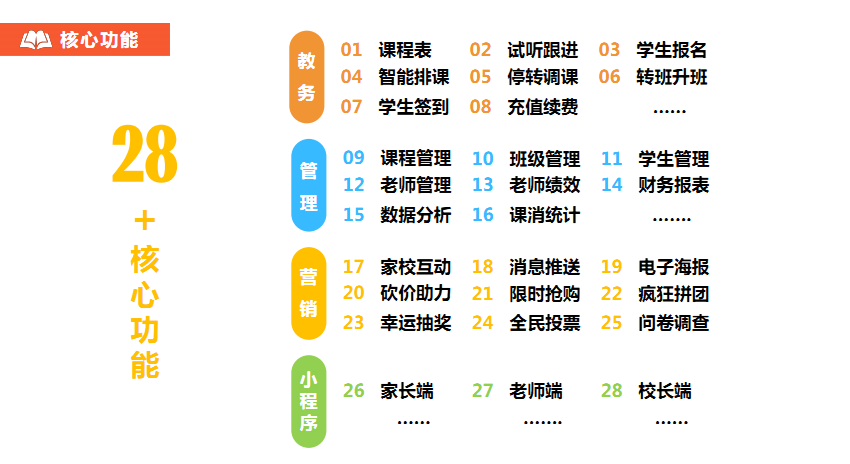 美术机构教务管理系统哪家做的好？