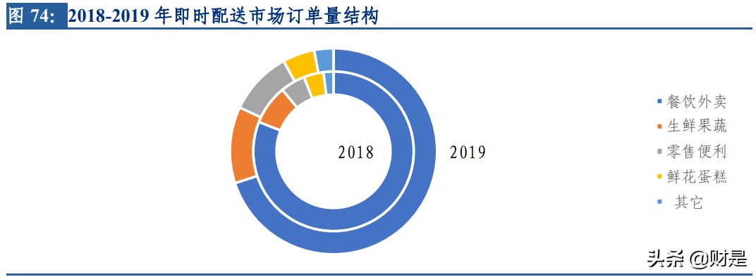 顺丰控股深度报告：短中长三期改善叠加，开启价值回归之路