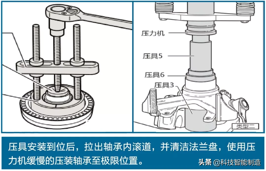 汽车轴承知识，汽车轴承的分类，汽车轴承的安装方法