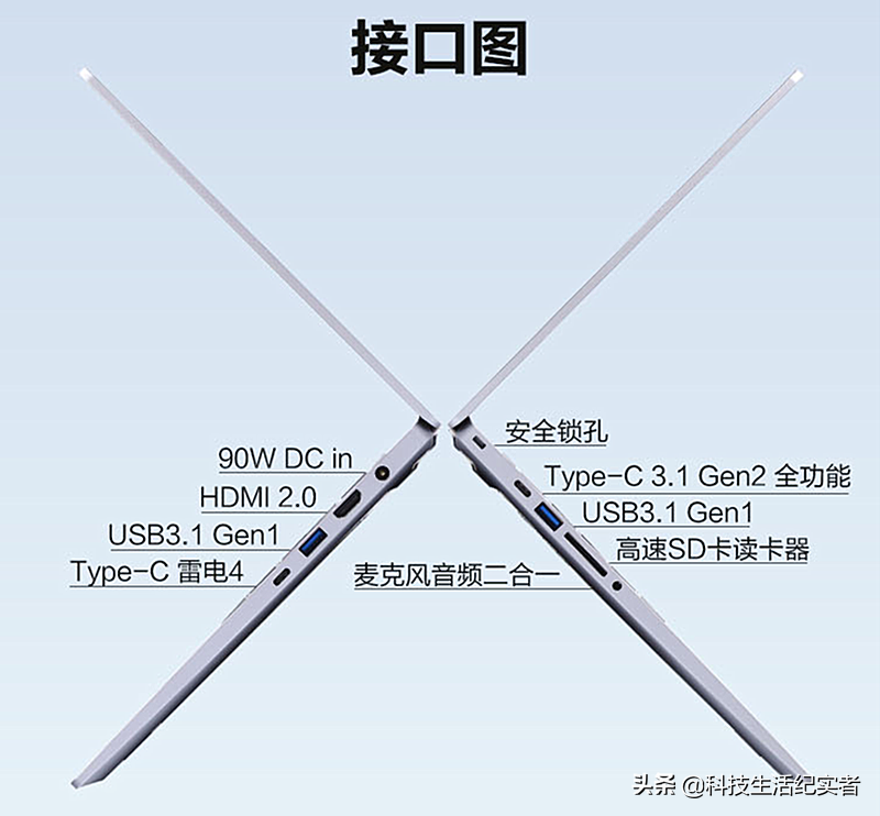 最值得推荐的5款5000元轻薄本，性能强颜值高，续航高达19.1小时