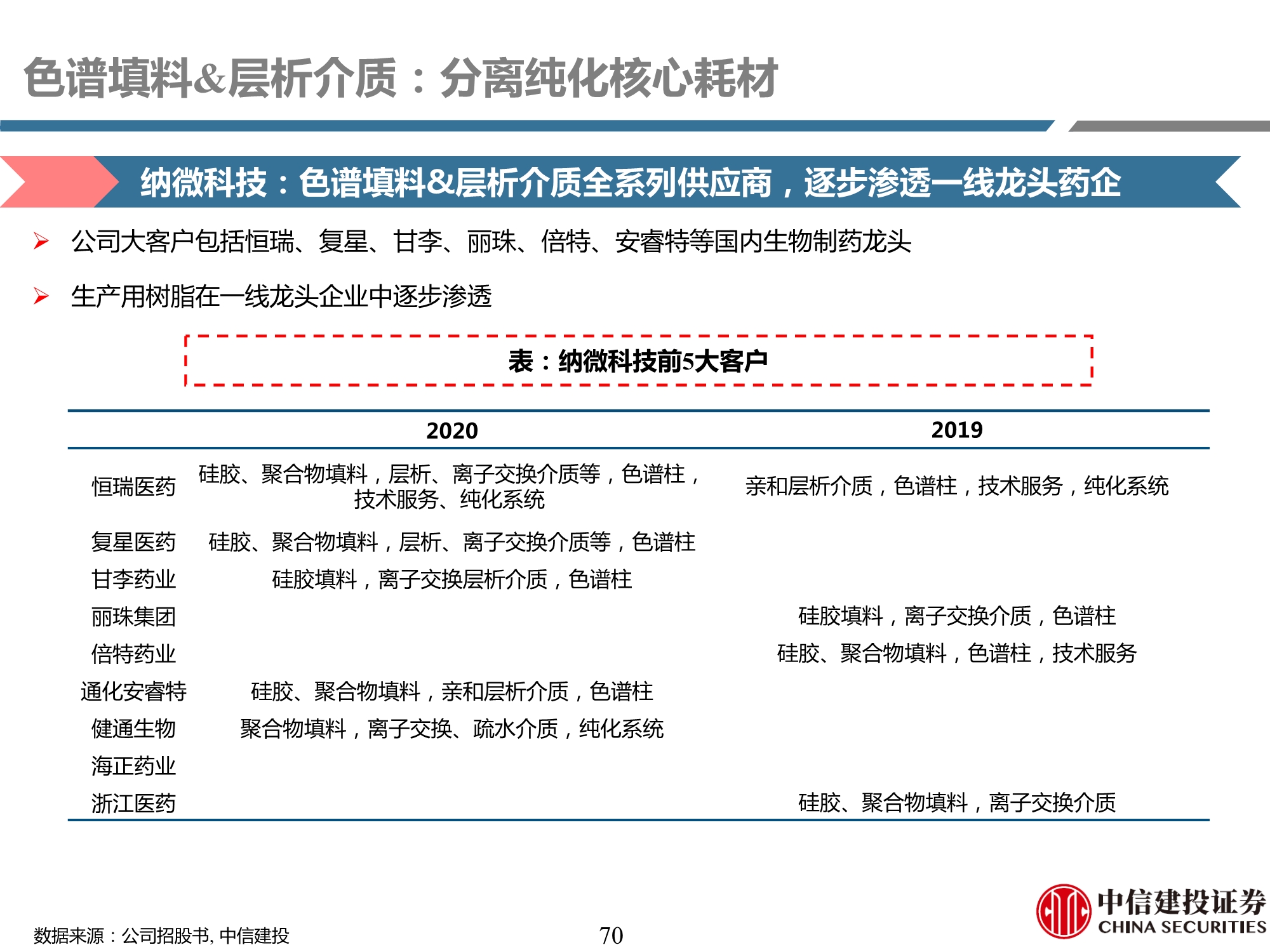 生物制药行业产业链专题研究之耗材篇：工欲善其事，必先利其器