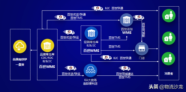 揭秘百世智慧供应链的野心