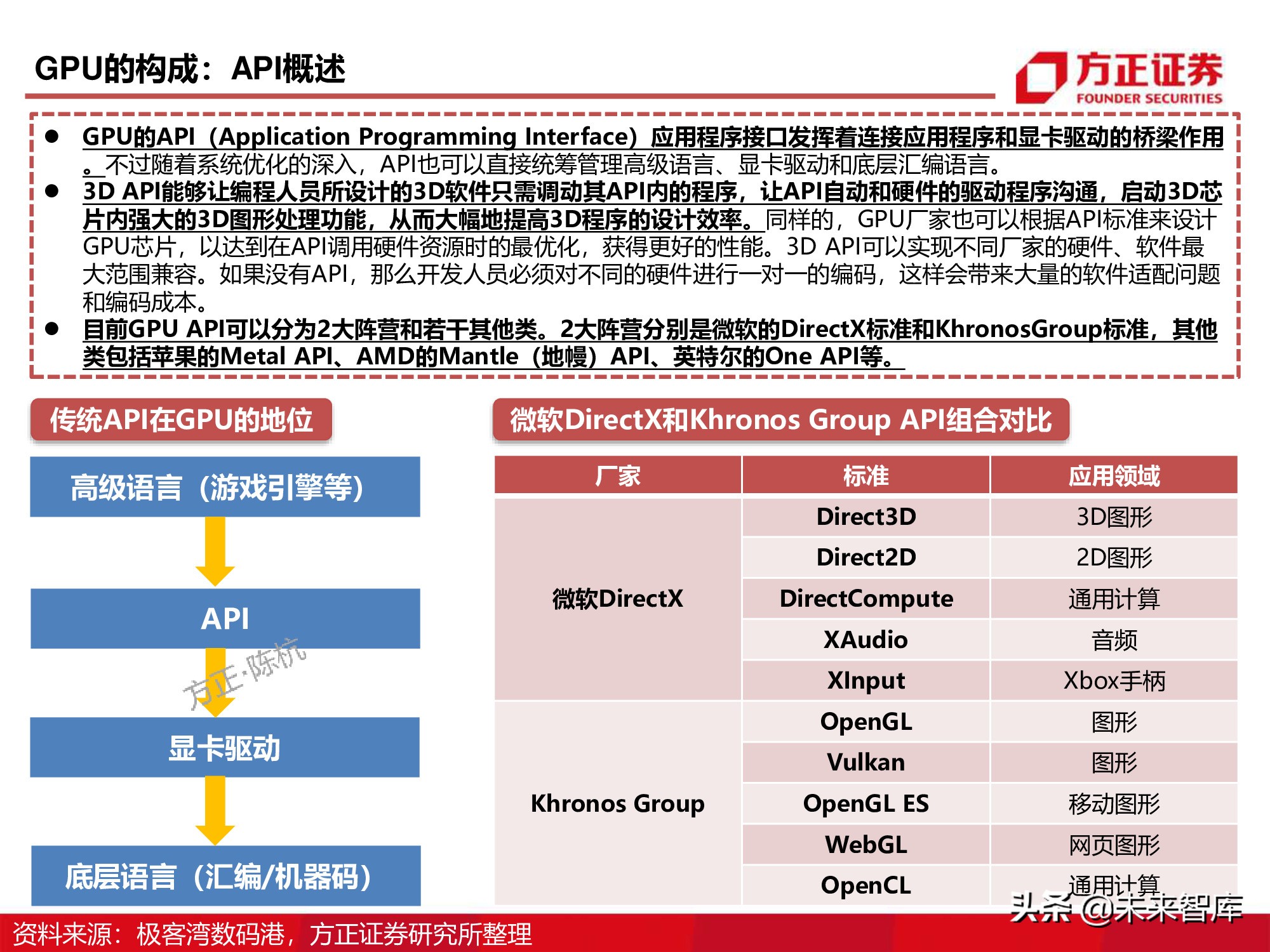 GPU图形处理器行业深度研究报告：GPU研究框架