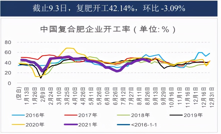 尿素11连阳终结，前期两涨停是咋回事？