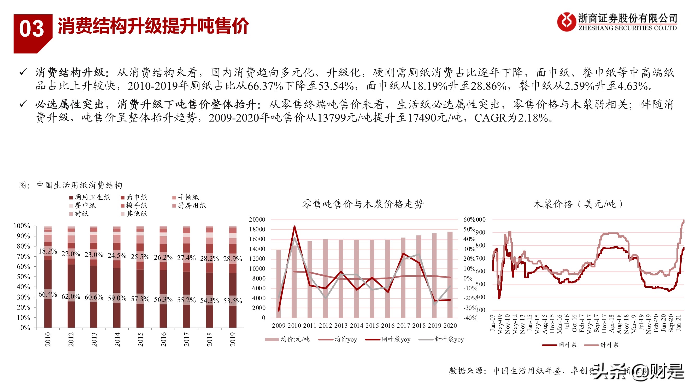 生活用纸行业研究：把握渠道变革、聚焦高端化