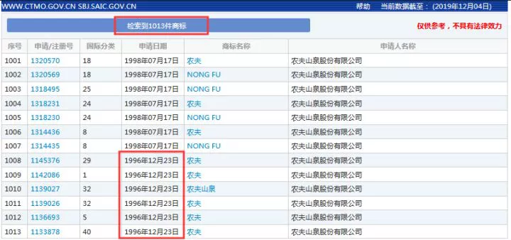 农夫山泉旗下一商标被撤